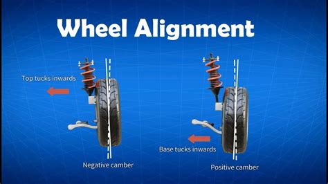 Caster Wheels Alignment
