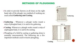 Casting Method Of Ploughing
