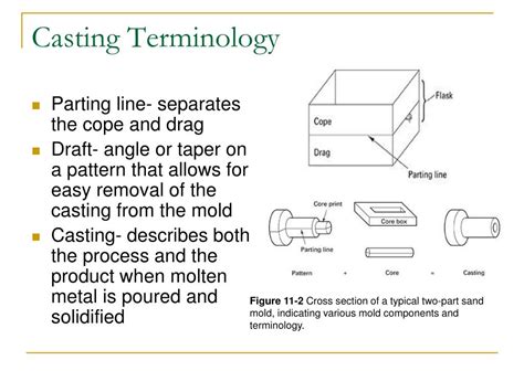 Casting Mold Terminology