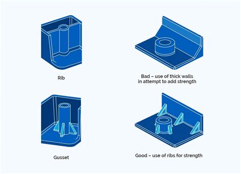 Casting Plate Design