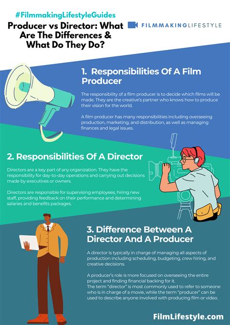 casting producer vs casting director