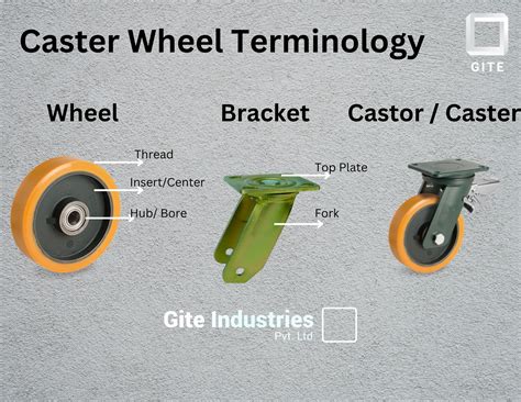 Castor Wheels Meaning