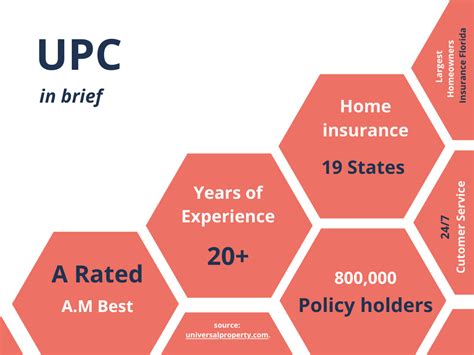 casualty insurance company ratings