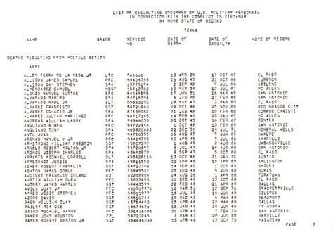 casualty list vietnam war