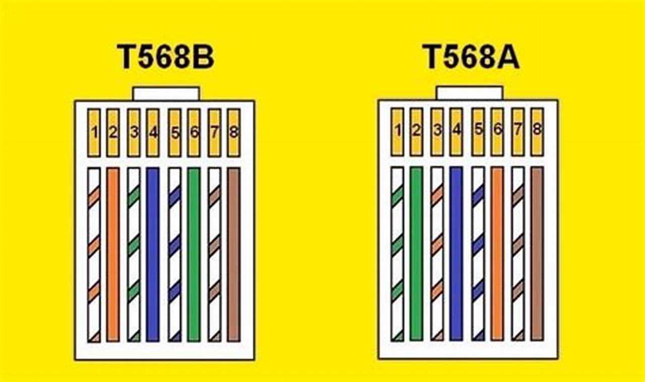 cat 5 wiring color code