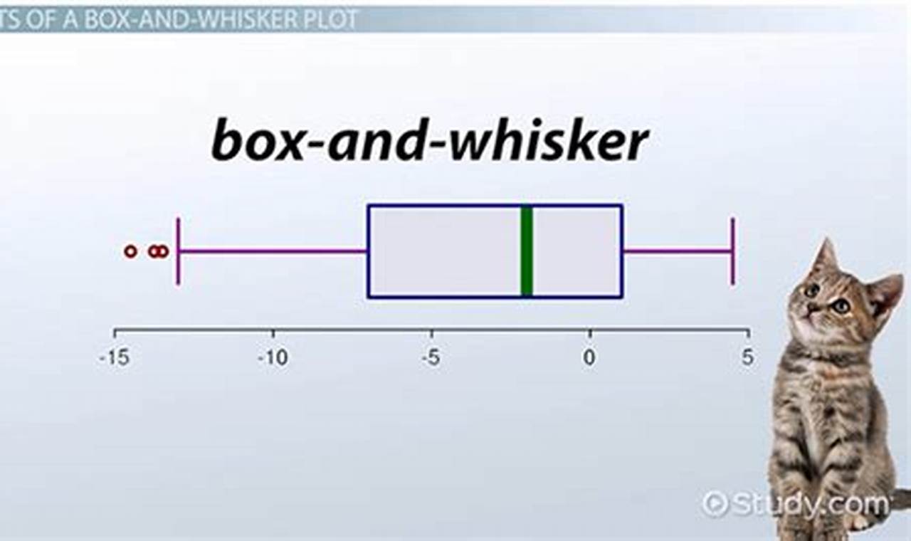 cat and whisker plot