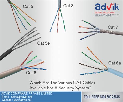 cat 3 cable colors