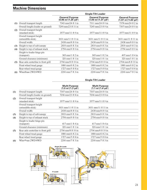 Cat 420E Backhoe Weight