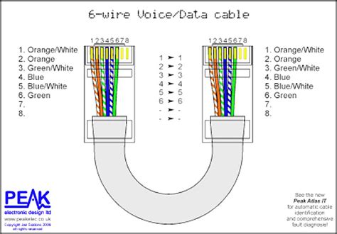 Cat 5 Cable Code