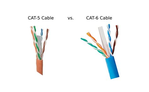 Cat 5 Cable Vs Phone Wire