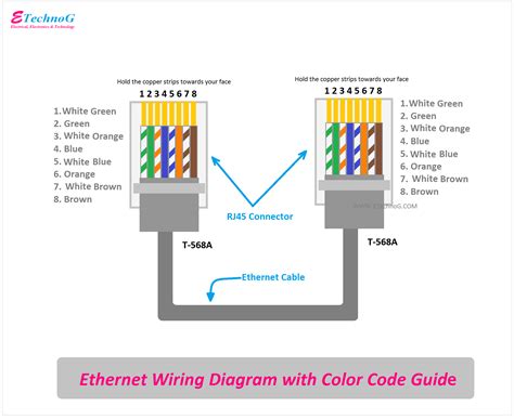 Cat 5 Lan Cable Color Code