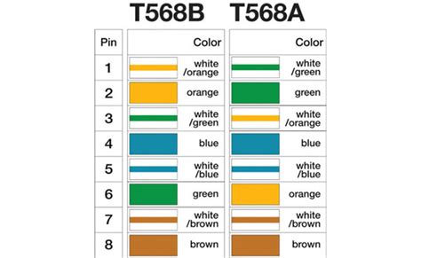 Cat 6 Jack Color Code