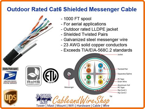 Cat 6 With Messenger