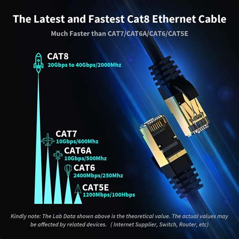 Cat 8 Ethernet Cable Compatibility