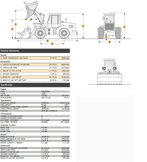Cat 966 Loader Dimensions