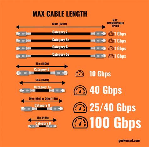 Cat Cable Range