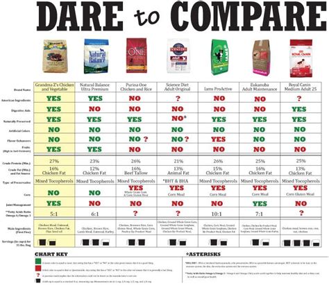 cat food comparisons and reviews