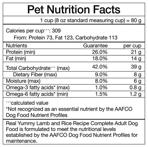 cat food nutrition label