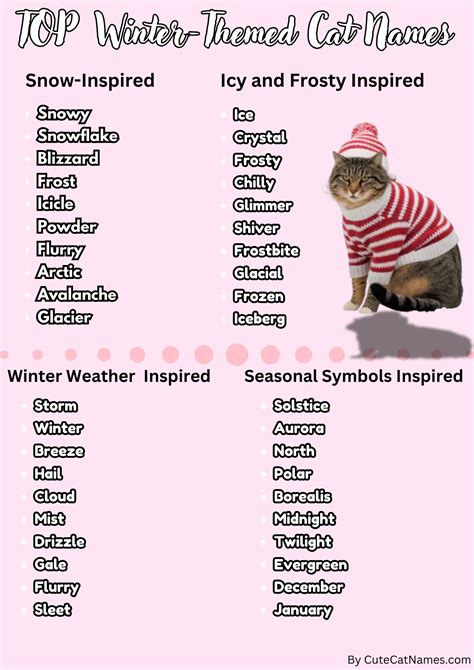 Cat Themed Names