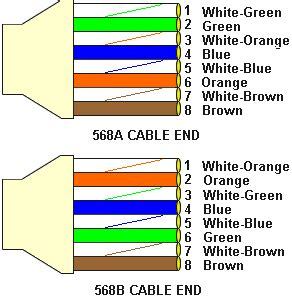 Cat-5 Color Code