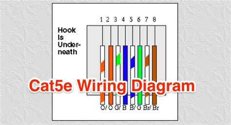 Cable Wiring Diagram Cat 5