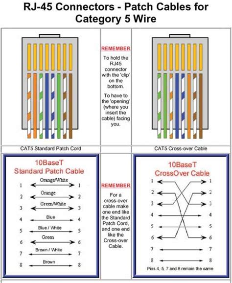 Cat5 Patch Cable Wiring