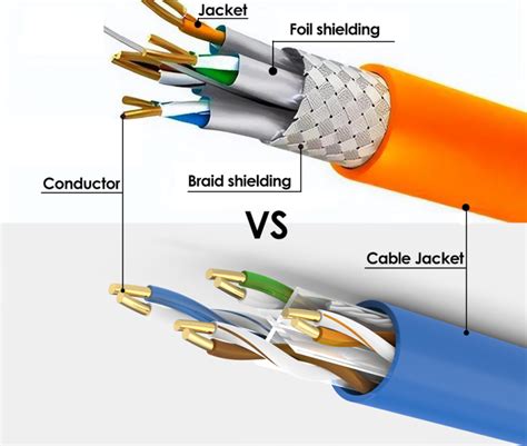 Shielded VS Unshielded CableWhat