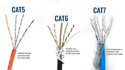 Cat5 Cable Vs Cat 6