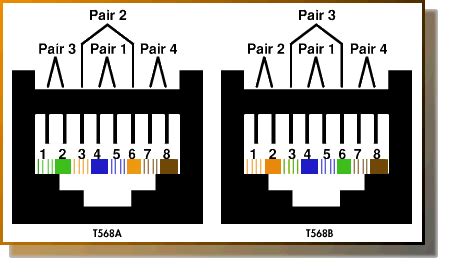 Cat5 Pairs Used For Data
