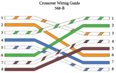 Cat5E Cable Harmonized Code