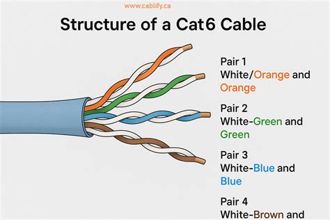 Cat6 Jack Color Code