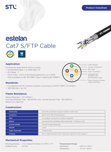 Cat7 Cable Datasheet