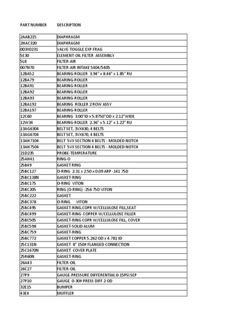 Catalog 12 Part Number Specifications