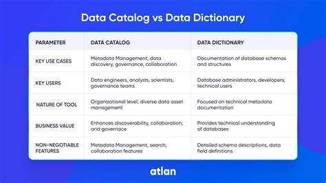 Catalog Vs Database