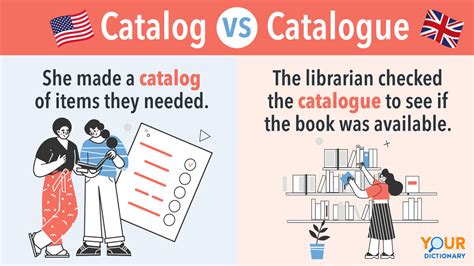 What Is The Difference Between Catalog and Catalogue? Business 2