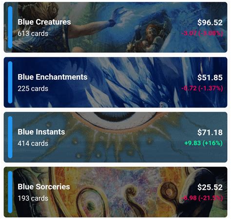 Cataloging Mtg Collection