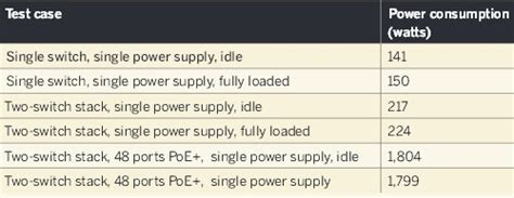 catalyst 3750 power consumption