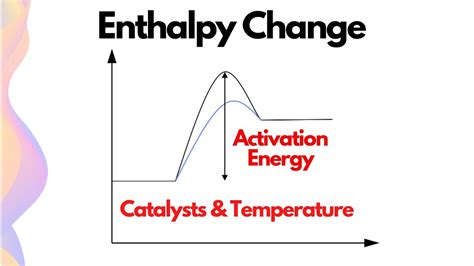 Catalyst Change Enthalpy