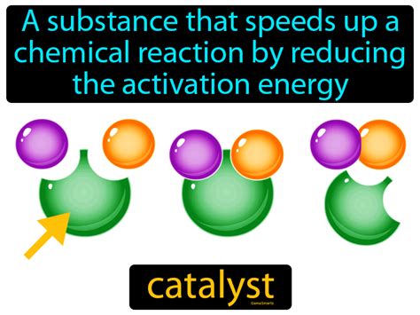 catalyst definition for kids science