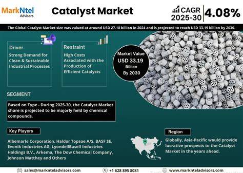 catalyst for growth