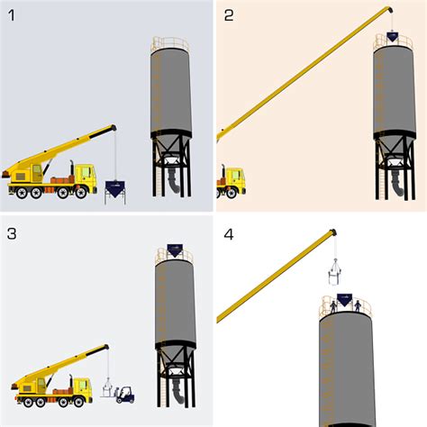Catalyst Loading Meaning