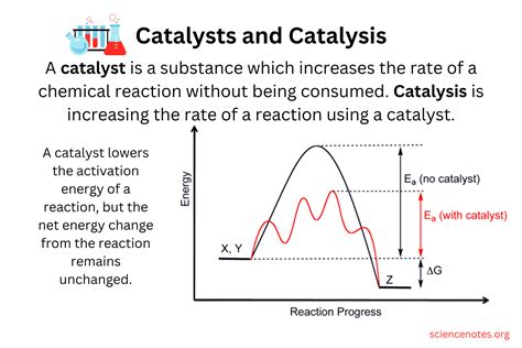 Catalyst Lower Enthalpy