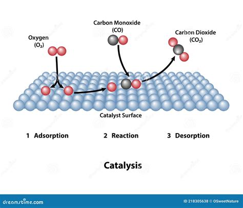 catalyst.com