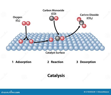 Catalytic Carbon