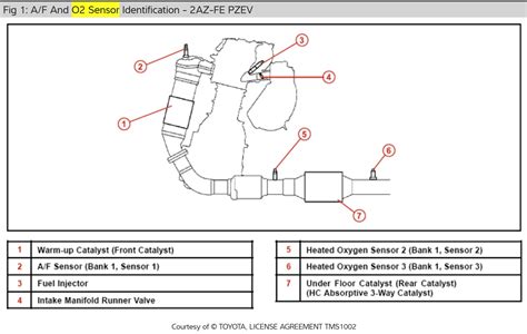 Catalytic Converter Code Oxygen Sensor