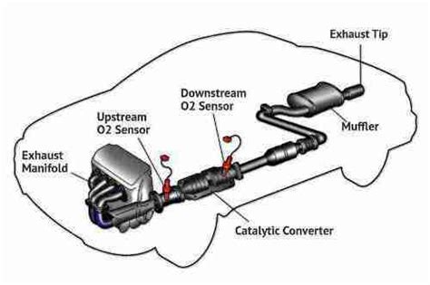 Catalytic Converter Code Toyota Matrix
