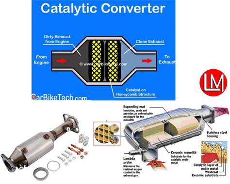 catalytic converter not working properly