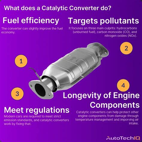 Catalytic Converters Effective