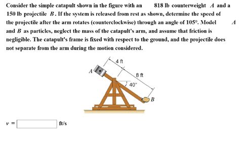 Catapult Force Formula