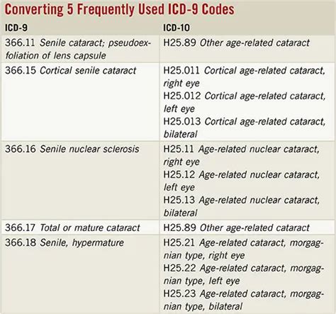 cataract eye surgery cpt code